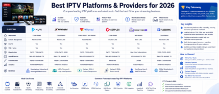 Best IPTV Platforms & Providers for 2026
