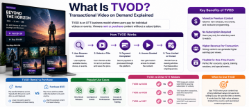 What Is TVOD? Transactional Video on Demand Explained