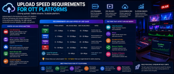 OTT Platform Upload Speed Requirements & Bandwidth Guide