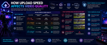 How Upload Speed Affects Video Quality in Streaming