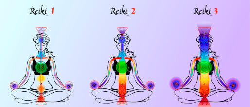 Wat is Energetische geneeswijze