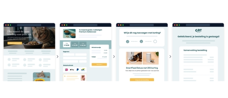 Funnel bouwen in 5 stappen: van weggever tot upsell