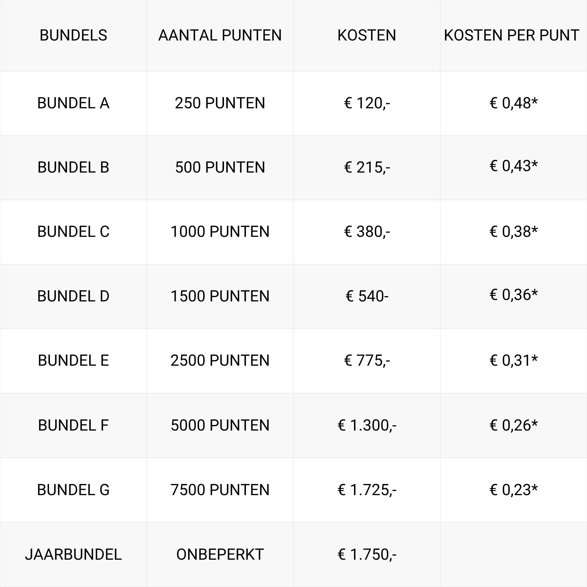 kosten-bundel-mobile
