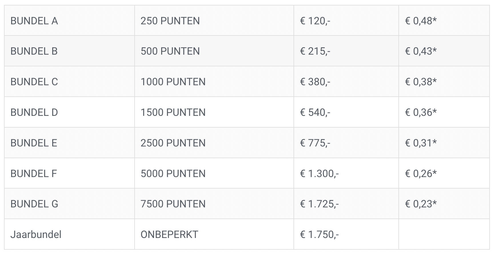 Kosten puntenbundel