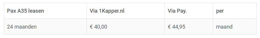 Pinkoppeling met Pay.nl