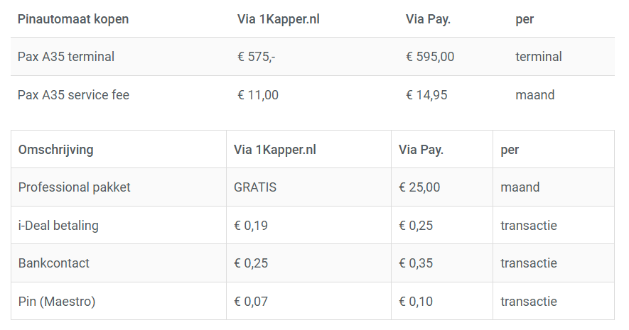 Pinkoppeling met Pay.nl