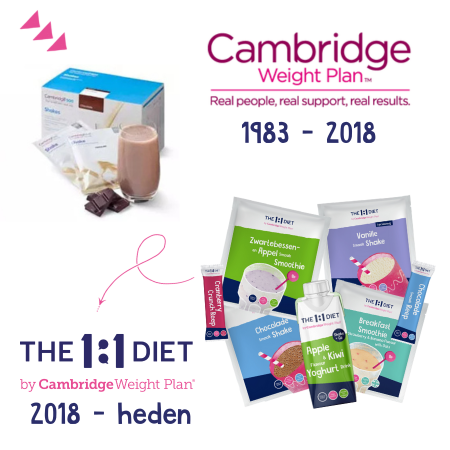 Cambridge Weight Plan naar het 1 op 1 dieet