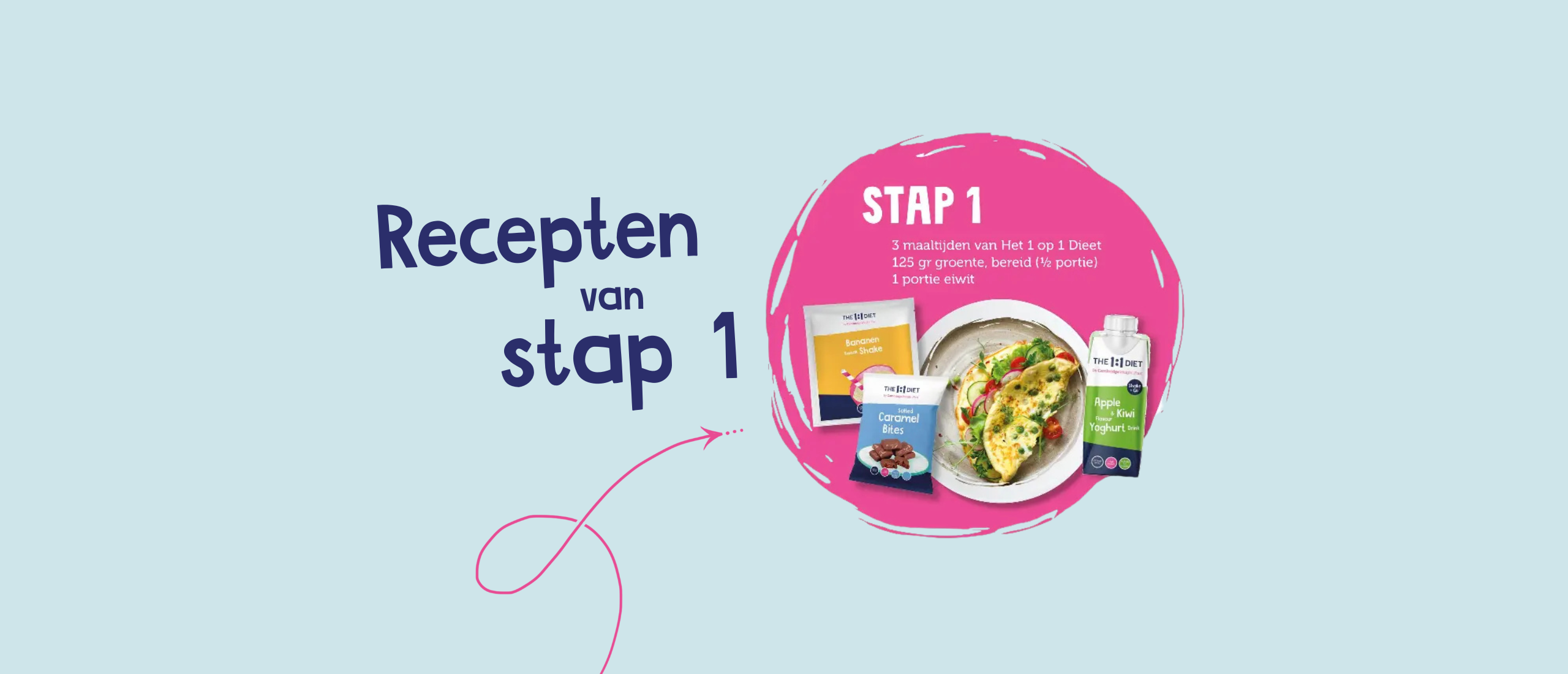 Recepten van stap 1 Recepten van stap 1