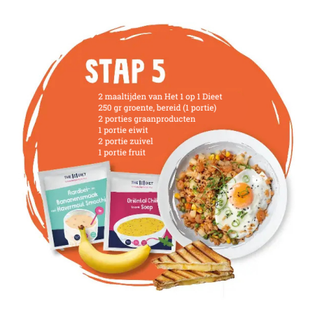 Een uitleg van stap 5