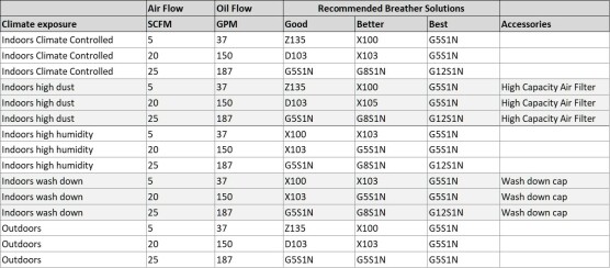 Breathers for Gearboxes
