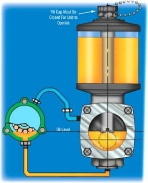 Constant-Level Oilers: Ensuring Optimal Lubrication in Industrial Machinery