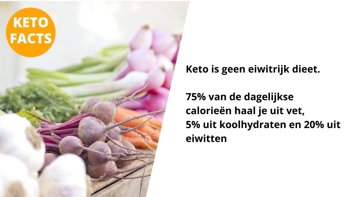 wat is het keto dieet