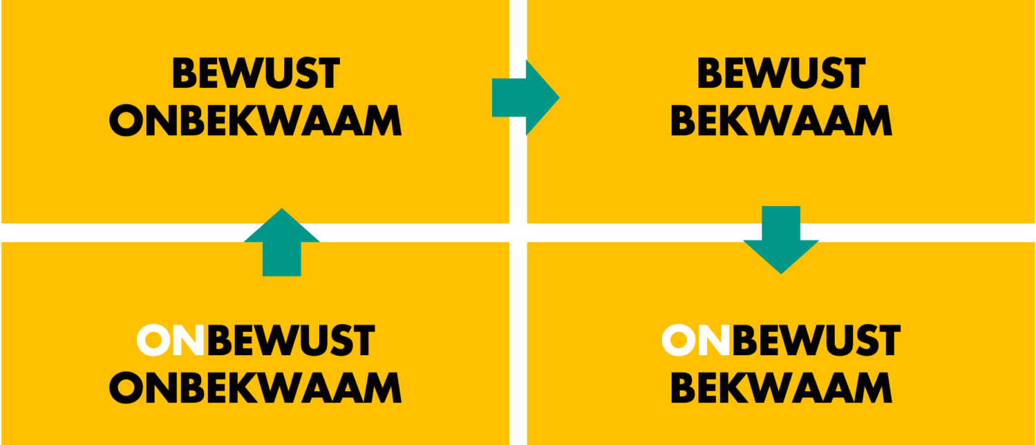 Het onbewust onbekwaam model: klopt het nog wel?