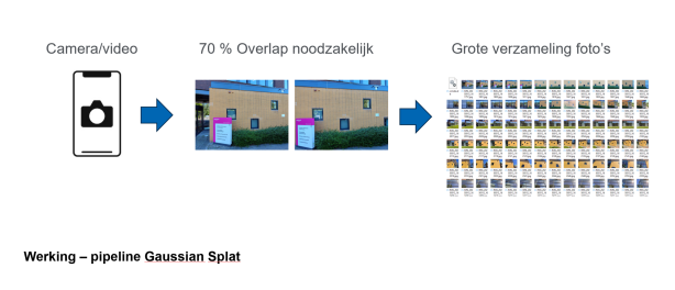 Hogeschool Inholland laat je kennismaken met de toekomst van digital twins