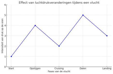 A. Vogel Natuurlijk Oorspray kopen? | Vergelijk aanbiedingen online