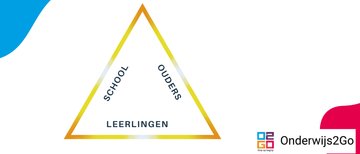 De waarde van ouderbetrokkenheid