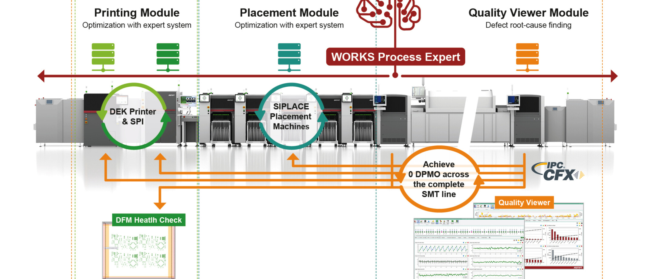 ASMPT WORKS Process Expert