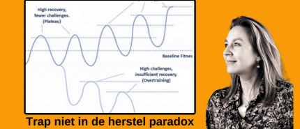 Ontsnap aan de Herstel Paradox