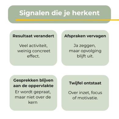 signalen teamlid DISC