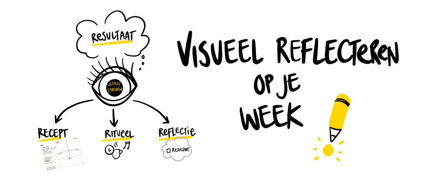 Visuele (p)review - visueel reflecteren op je week