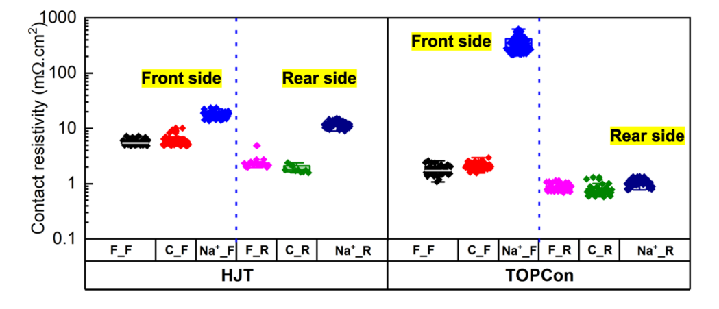 TOPCon and HJT Quality Risks