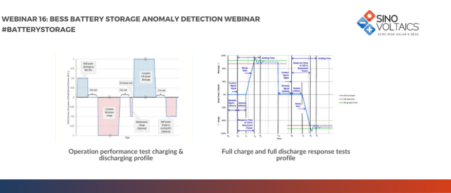 BESS Battery Storage Anomaly Detection – Expert Q&A Webinar