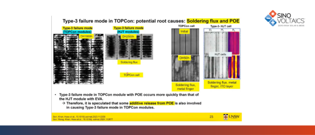 The State of PV Reliability: Expert Insights for the Solar Industry
