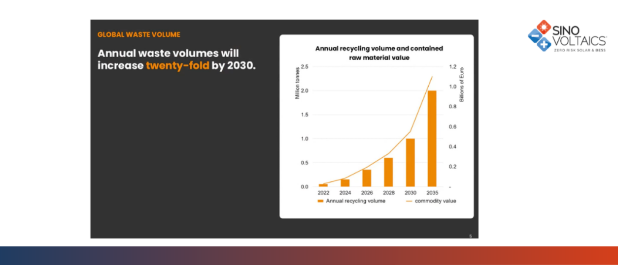 From Cracks to Circularity: PV Module Degradation, Reuse, and Recycling