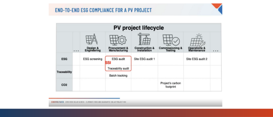 Sustainability in European Solar: Insights From The Solar Stewardship Initiative