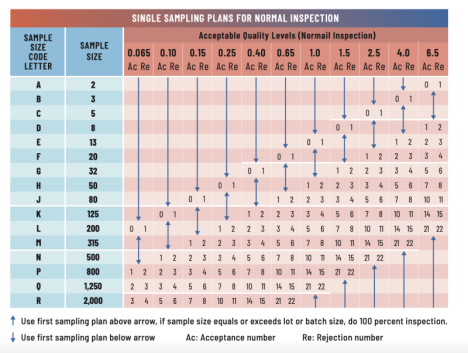 Should The Sky Be The (Acceptable Quality) Limit? A Comprehensive ISO ...