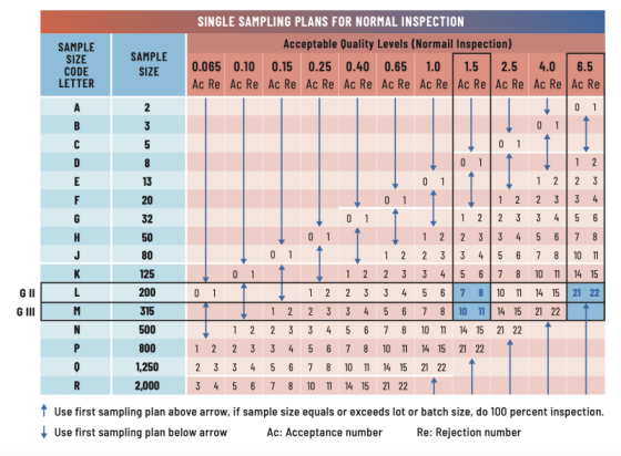 Should The Sky Be The (Acceptable Quality) Limit? A Comprehensive ISO ...