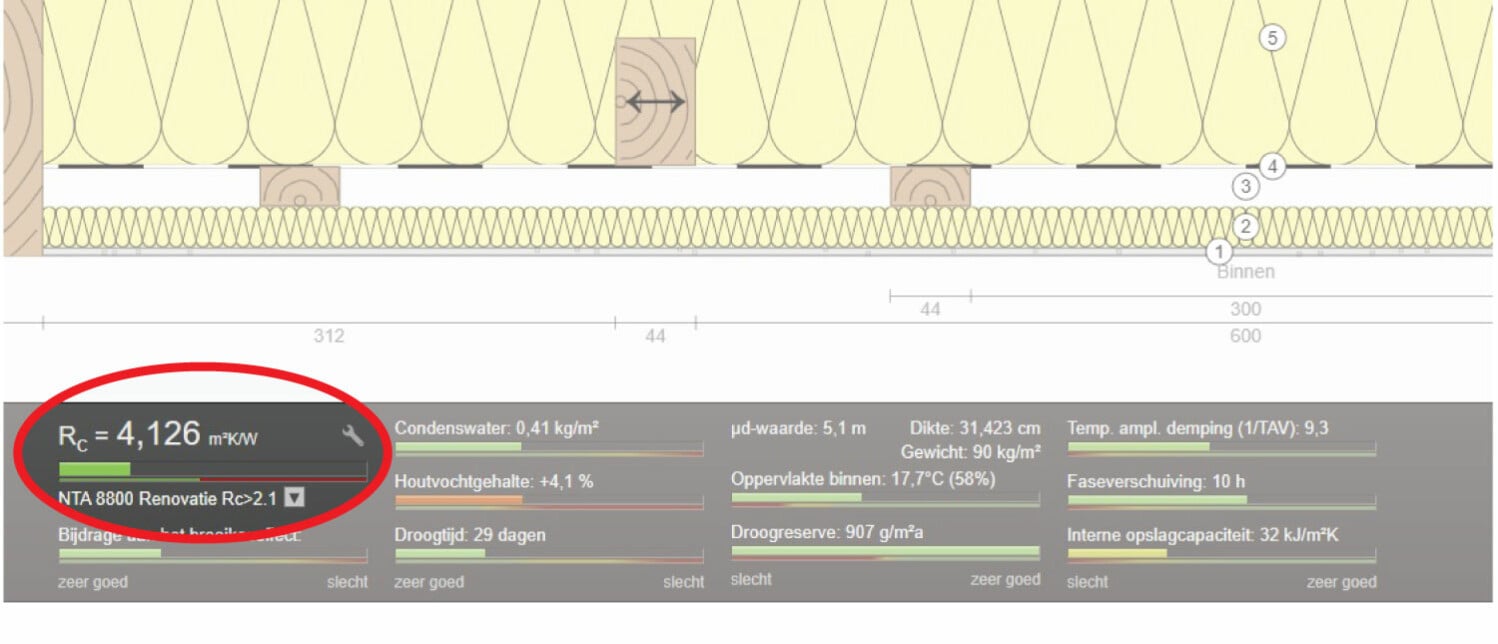 Rcwaarde uitgelegd Wat betekent het voor jouw energierekening?