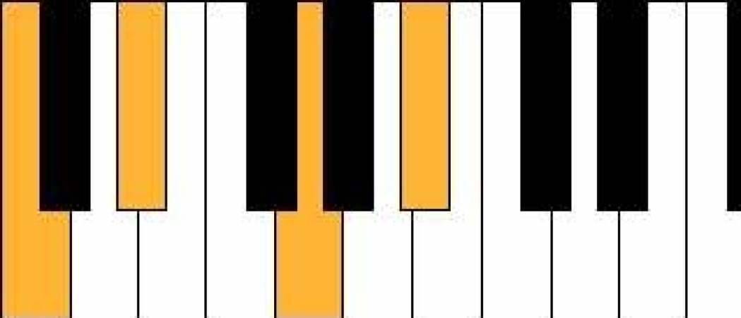 Septiem akkoorden op de piano, heldere uitleg en afbeeldingen