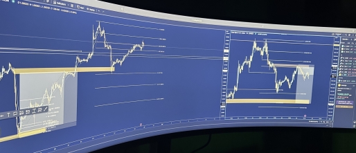 Technische analyse in forex