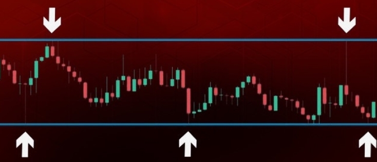 Forex support wordt resistance: hoe S/R flips werken