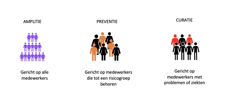 Wat is amplitie en hoe werk je eraan?