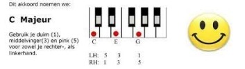 Akkoordenkaart voor piano/keyboard met alle 1-vinger akkoorden (Methode De Roos