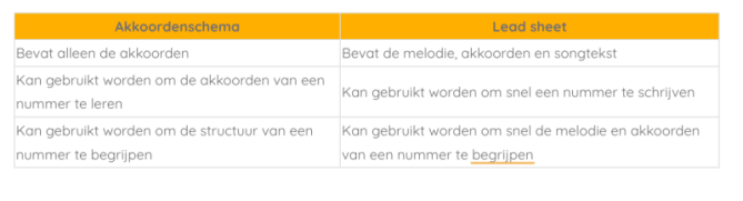 Veel verschillende piano akkoorden leren - Creatief portaal