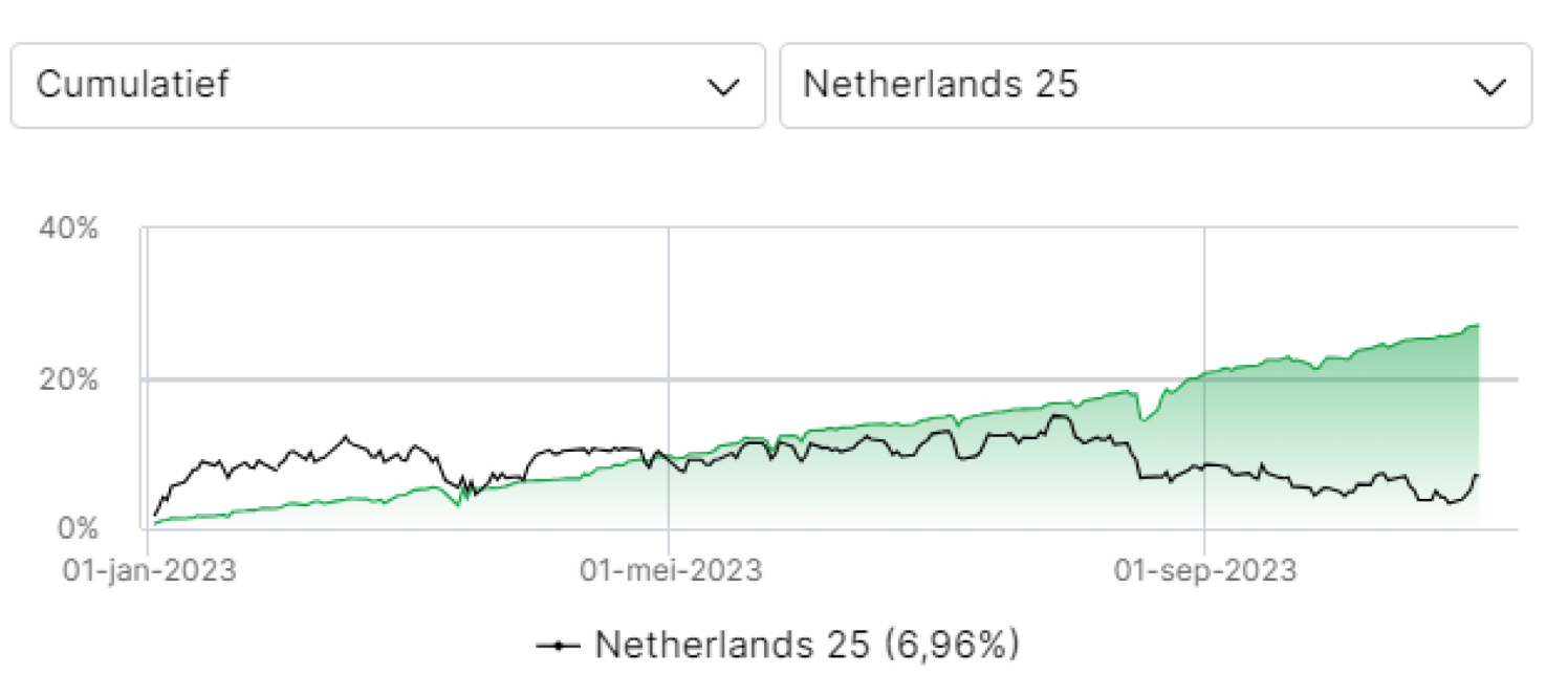 WeekendBeleggers kent zijn eigen Warren Buffet