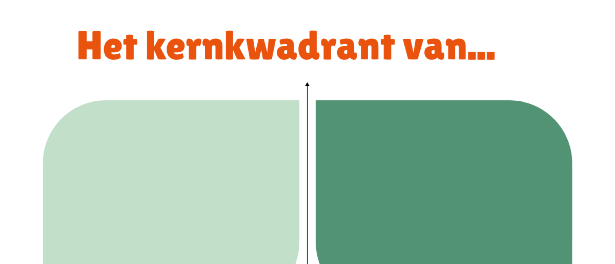 Onze eigen kernkwadranten