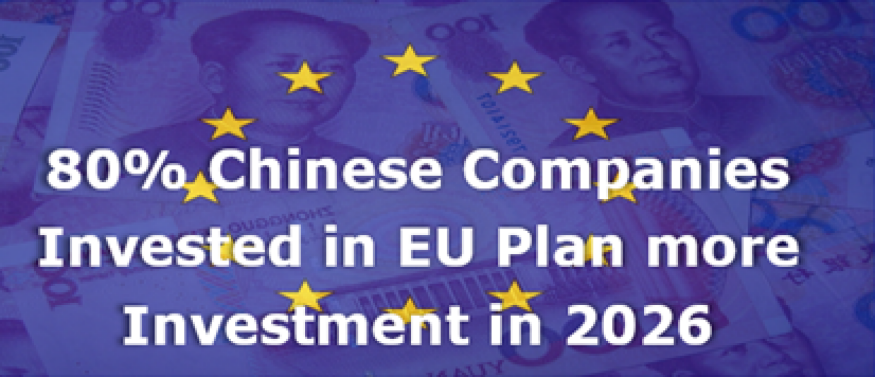 80% Chinese companies invested in EU plan more investment in 2026
