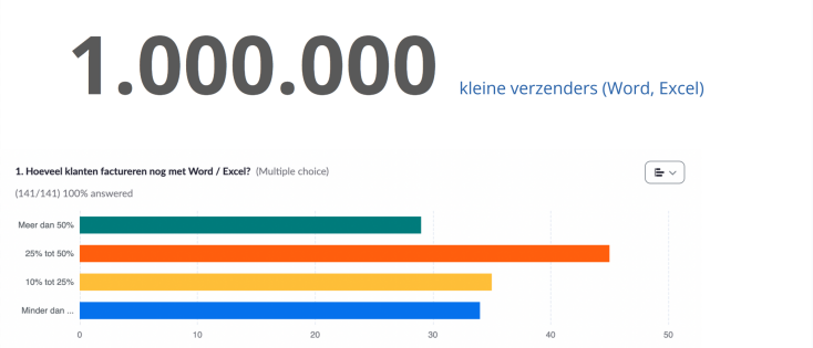 Recap Webinar 13 november 2024 Best practices naar 100% efficiëntie en digitale pre-accounting samenwerking