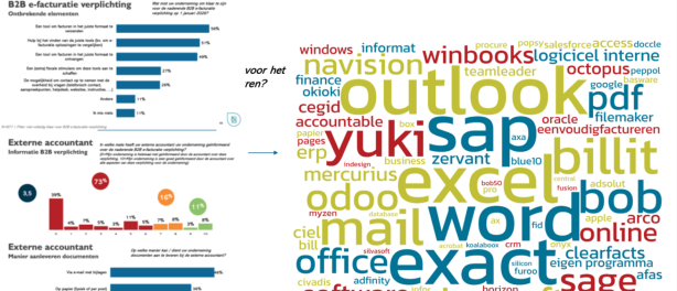 Recap Webinar 27 november 2024 E-invoicing voor alle ondernemers, ook voor de kleine volumes