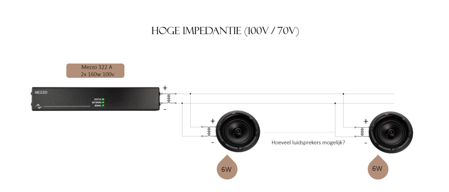 Wat is een 100 volt systeem?