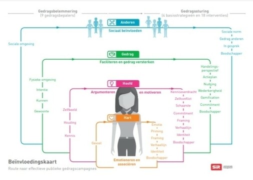 CASI interventies in Denk na voordat je doorstuurt