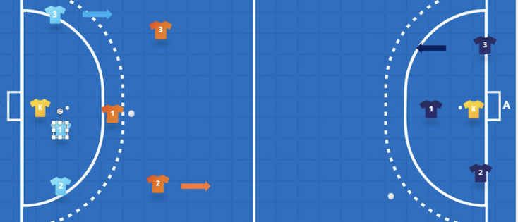 Omschakelen: Counter & Tegen-counter