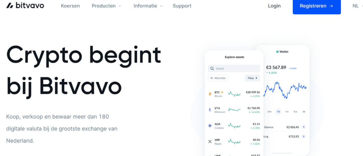 Bitvavo Review - Beste site om veilig crypto te kopen?