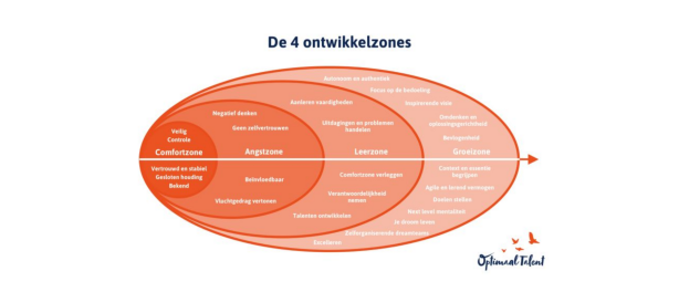 Kiezen voor de leer- en groeizone: leiderschap dat Nederland nodig heeft