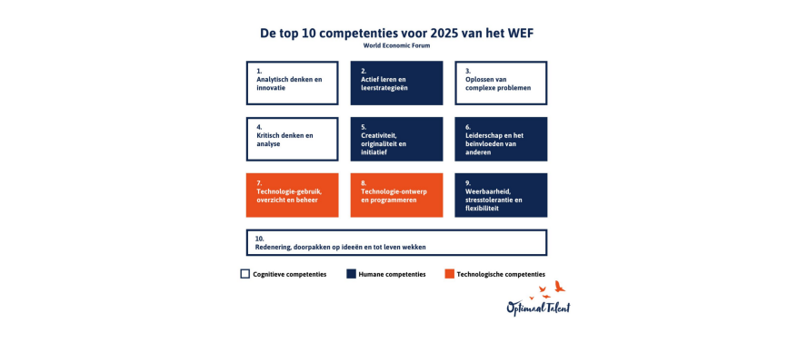 AI neemt het werk over. Jij maakt het verschil.