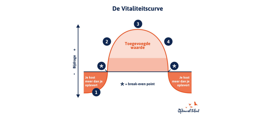 HR-trends 2026: waarom ontwikkeling, menselijkheid en leiderschap nu het verschil maken